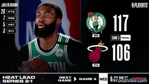 <a href=/lanqiujrs/celtics/ target=_blank class=infotextkey>凯尔特人</a>灭<a href=/lanqiujrs/heat/ target=_blank class=infotextkey>热火</a>大比分1-2扳回一城！
