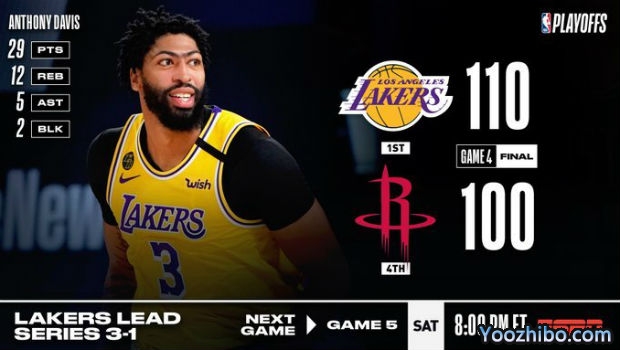 <a href=/lanqiujrs/lakers/ target=_blank class=infotextkey>湖人</a>轻取<a href=/lanqiujrs/rockets/ target=_blank class=infotextkey>火箭</a>大比分3-1夺赛点！