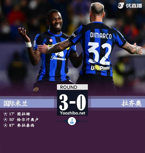 国米3-0拉齐奥 国米攻门超20脚蓝鹰全场0射正