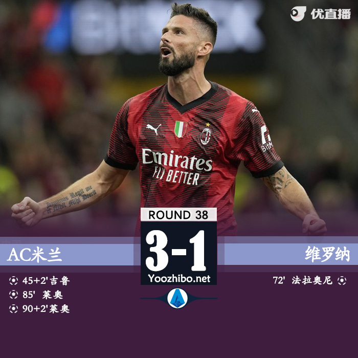 <a href=/zuqiujrs/acmilan/ target=_blank class=infotextkey>AC米兰</a>3-1维罗纳 维罗纳将战保级附加赛