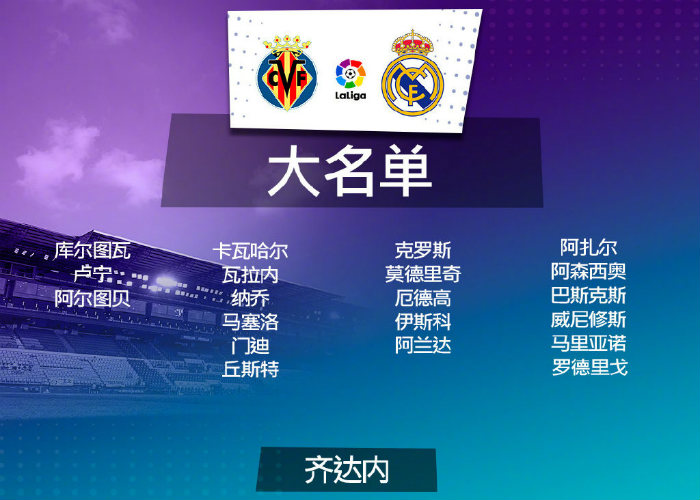 <a href=/zuqiujrs/realmadrid/ target=_blank class=infotextkey>皇马</a>vs黄潜大名单出炉