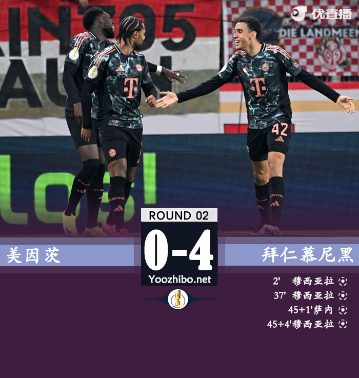 穆西亚拉半场戴帽萨内建功 拜仁4-0美因茨晋级下轮
