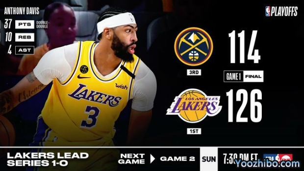 <a href=/lanqiujrs/lakers/ target=_blank class=infotextkey>湖人</a>大胜<a href=/lanqiujrs/nuggets/ target=_blank class=infotextkey>掘金</a>大比分1-0领先！