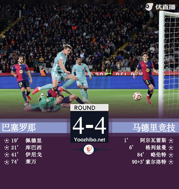 巴萨主场4-4马竞 库巴西处子球索尔洛特读秒破门