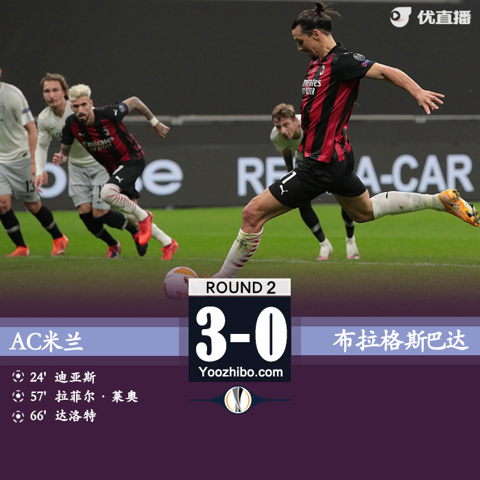 <a href=/zuqiujrs/acmilan/ target=_blank class=infotextkey>AC米兰</a>3-0布拉格斯巴达