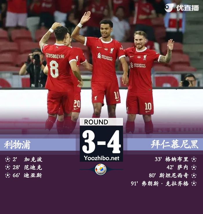 <a href=/zuqiujrs/liverpool/ target=_blank class=infotextkey>利物浦</a>vs<a href=/zuqiujrs/bayern/ target=_blank class=infotextkey>拜仁</a>慕尼黑