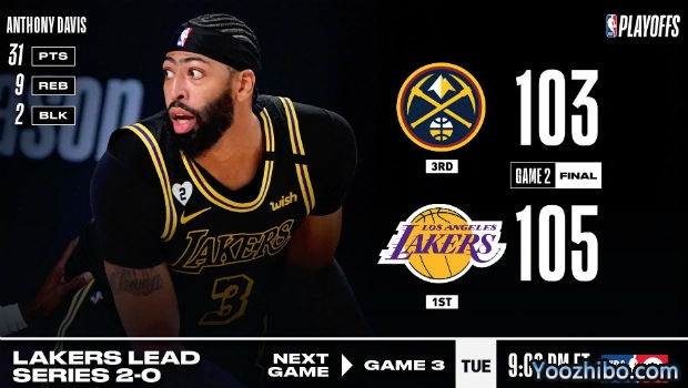 <a href=/lanqiujrs/lakers/ target=_blank class=infotextkey>湖人</a>再胜<a href=/lanqiujrs/nuggets/ target=_blank class=infotextkey>掘金</a>大比分2-0领先！