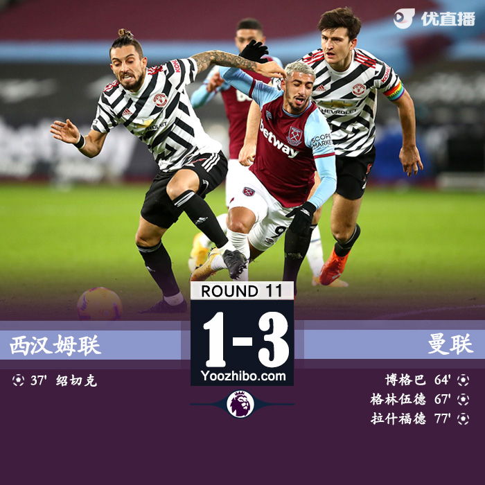 <a href=/zuqiujrs/manlian/ target=_blank class=infotextkey>曼联</a>3-1西汉姆