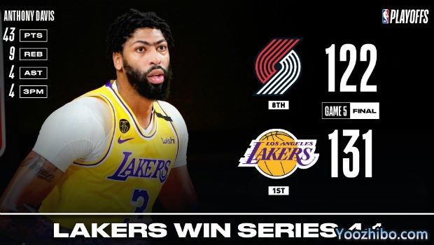 <a href=/lanqiujrs/lakers/ target=_blank class=infotextkey>湖人</a>胜<a href=/lanqiujrs/blazers/ target=_blank class=infotextkey>开拓者</a>4-1晋级次轮！