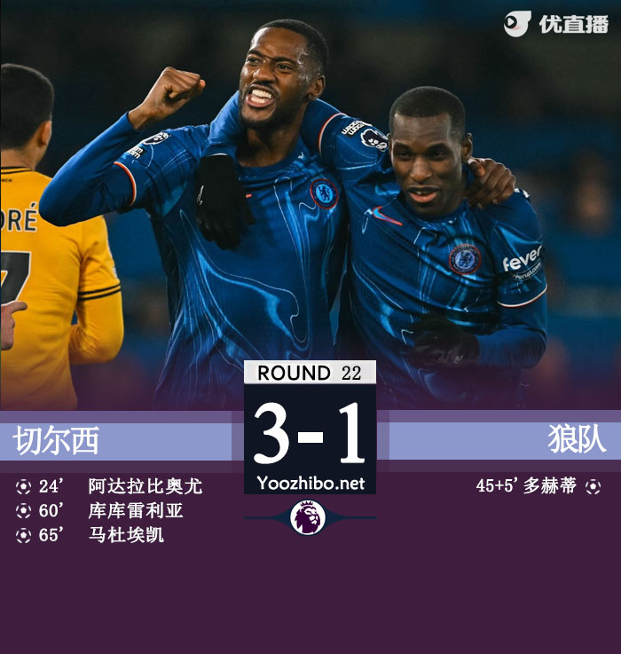 切尔西3-1狼队升第4 库库雷利亚&马杜埃凯建功