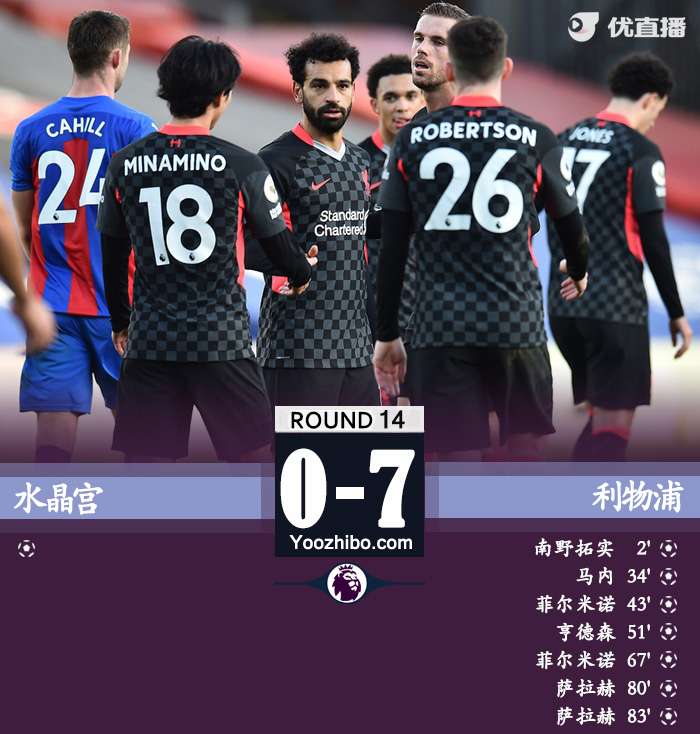 <a href=/zuqiujrs/liverpool/ target=_blank class=infotextkey>利物浦</a>7-0水晶宫