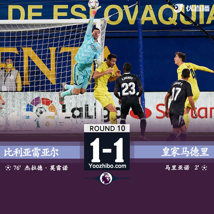 <a href=/zuqiujrs/realmadrid/ target=_blank class=infotextkey>皇马</a>1-1比利亚雷亚尔