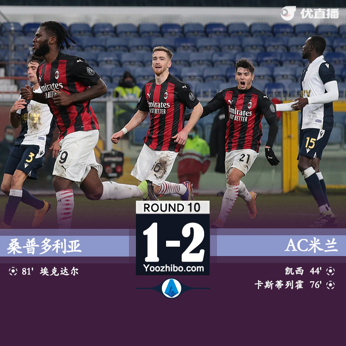 <a href=/zuqiujrs/acmilan/ target=_blank class=infotextkey>AC米兰</a>2-1桑普多利亚