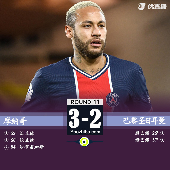 <a href=/zuqiujrs/psg/ target=_blank class=infotextkey>巴黎</a>圣日耳曼2-3摩纳哥