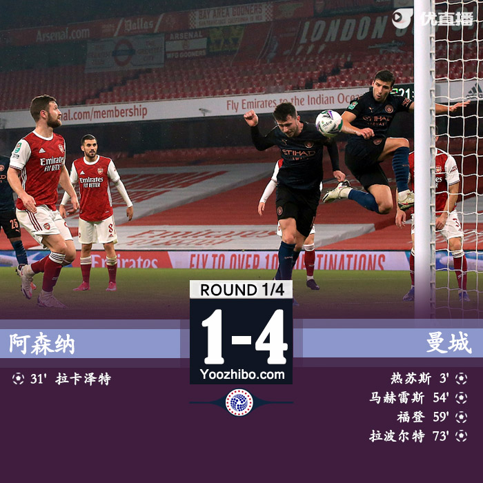 <a href=/zuqiujrs/mancheng/ target=_blank class=infotextkey>曼城</a>4-1<a href=/zuqiujrs/arsenal/ target=_blank class=infotextkey>阿森纳</a>