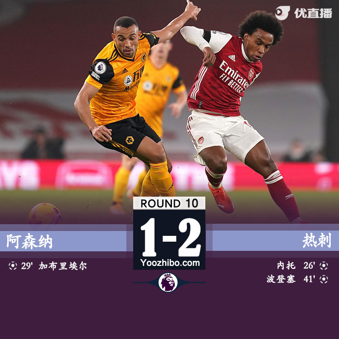 <a href=/zuqiujrs/arsenal/ target=_blank class=infotextkey>阿森纳</a>1-2狼队